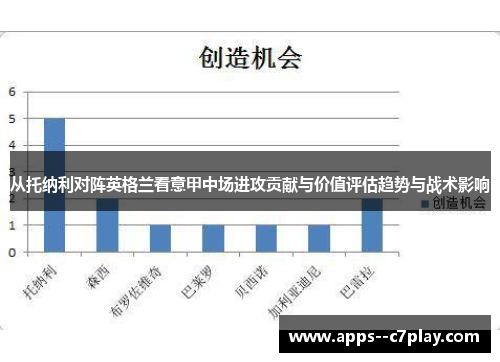 从托纳利对阵英格兰看意甲中场进攻贡献与价值评估趋势与战术影响